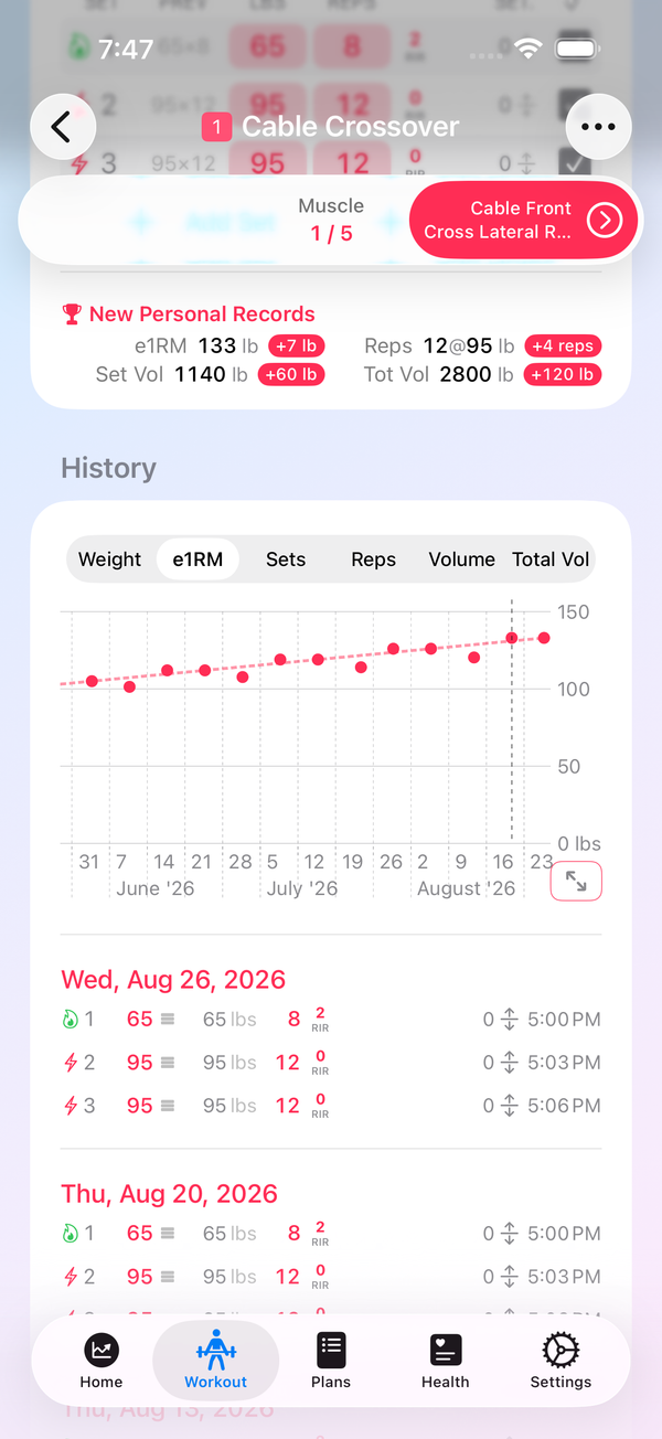 Exercise progression history and charts