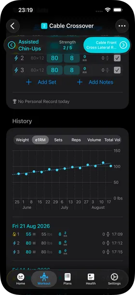 The same history section with the e1RM graph selected in the segment picker above the graph.
