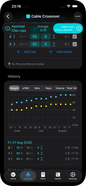 Cable Crossover history section with the Weight graph and the session list below it.